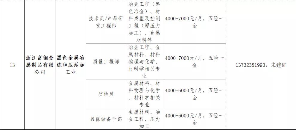 三江街道最新招聘信息汇总