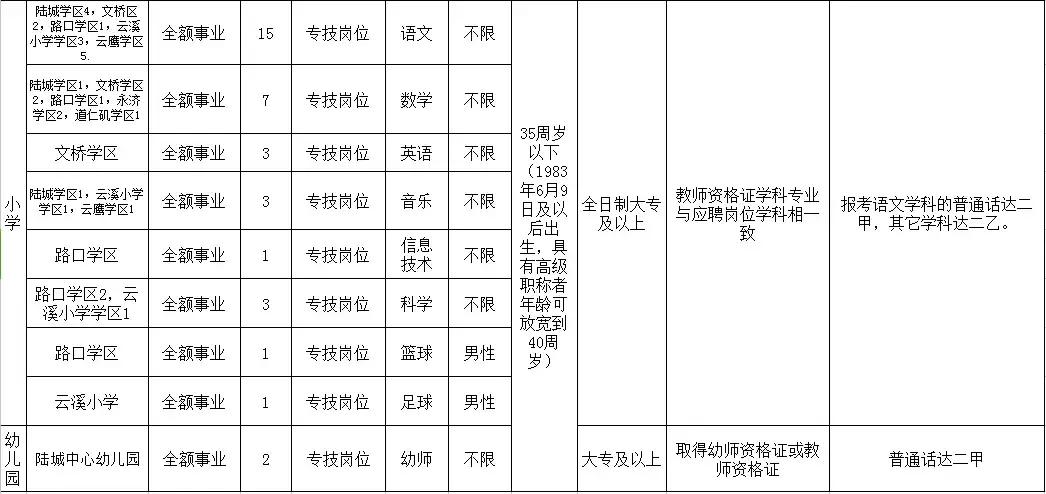 云溪区文化局及相关单位招聘公告详解