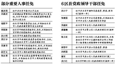 果洛藏族自治州食品药品监督管理局人事任命最新公告