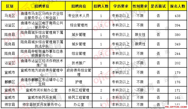 琼中黎族苗族自治县殡葬事业单位招聘信息与动态更新