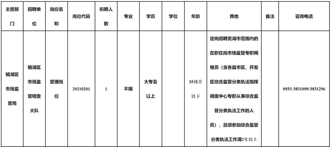 镜湖区防疫检疫站最新招聘信息及动态概览