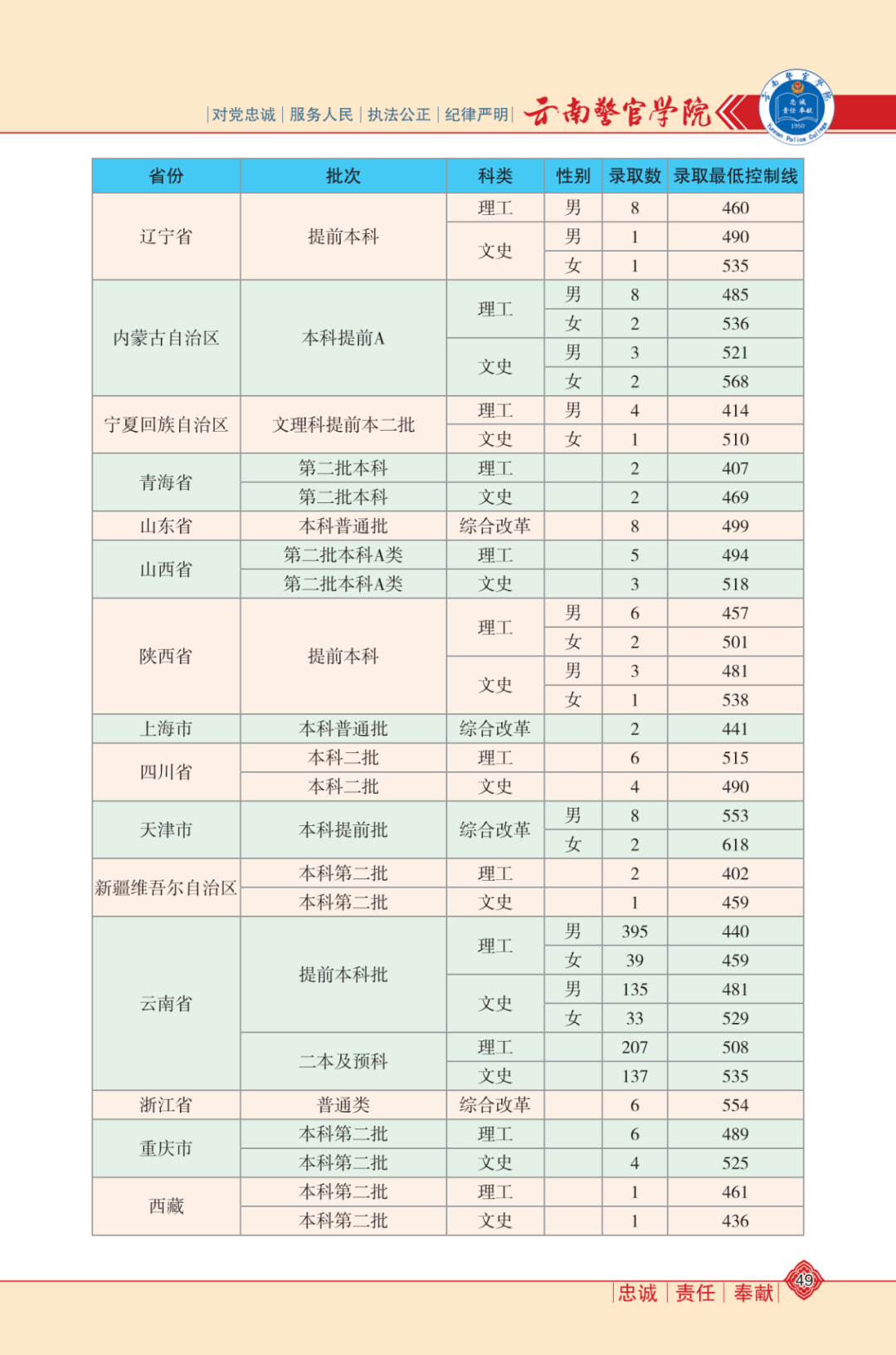 庚名村委会最新招聘信息全面解析