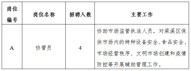 凤泉区应急管理局最新招聘启事概览