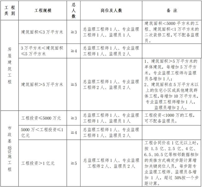 涿鹿县级公路维护监理事业单位人事任命及后续影响分析