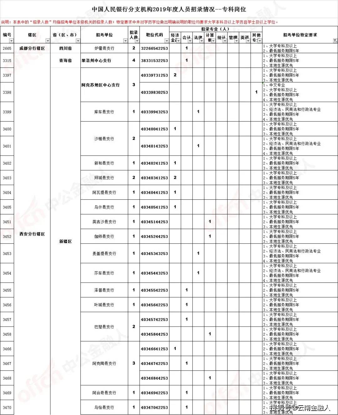 马村区统计局最新招聘概览