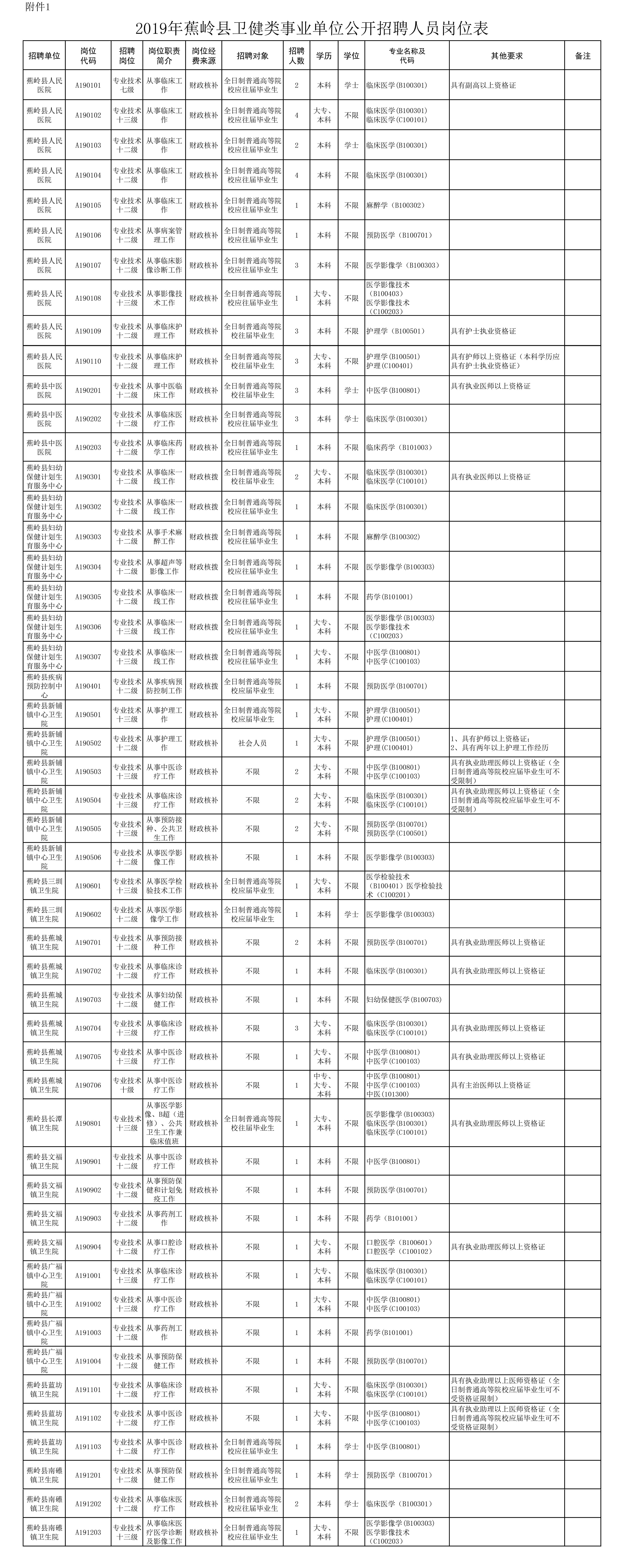 蕉岭县退役军人事务局最新招聘公告概览