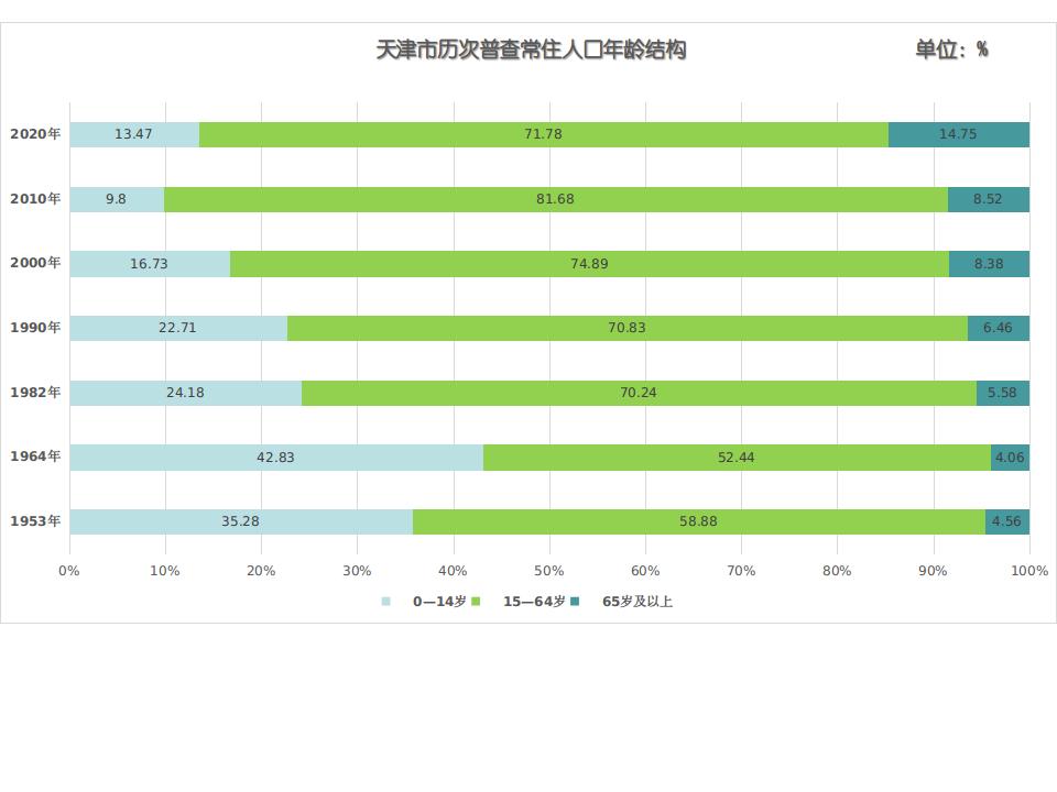 天津市人口计生委发布最新动态新闻