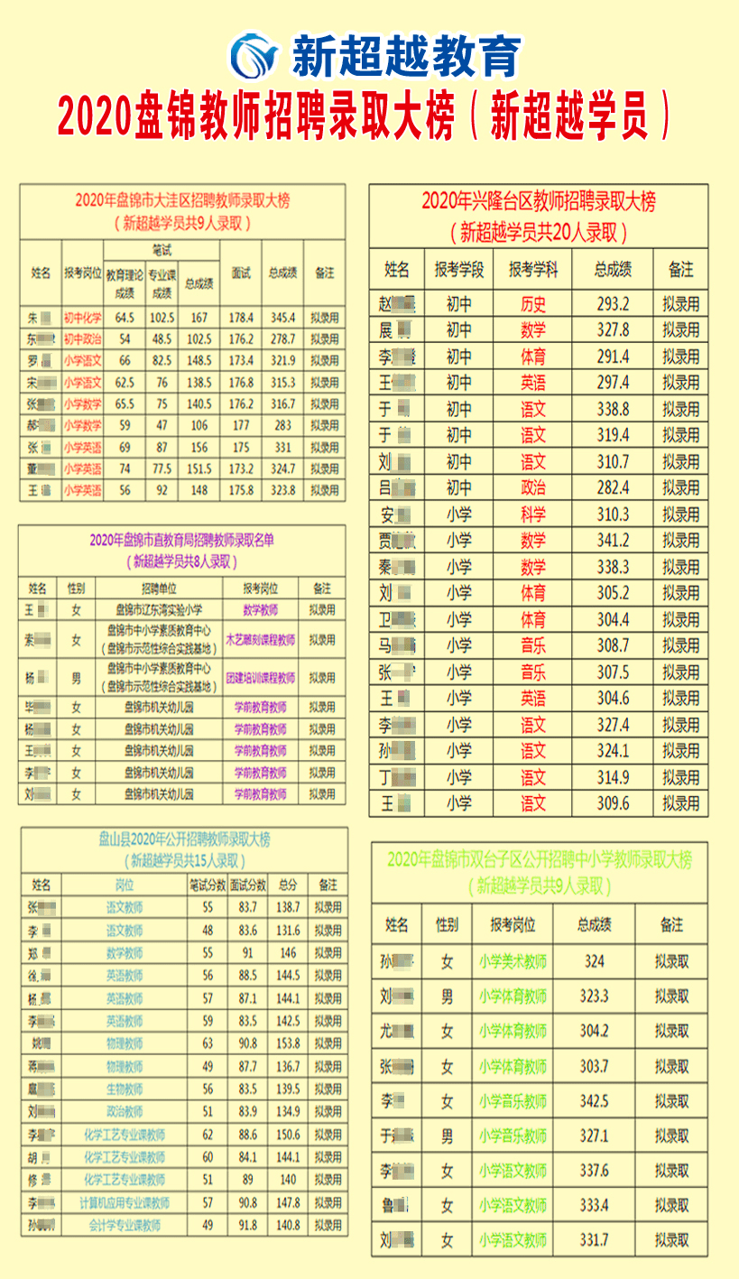 海城市教育局最新招聘信息概览