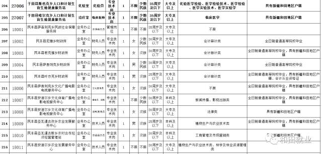 和田县殡葬事业单位招聘信息与行业趋势解析