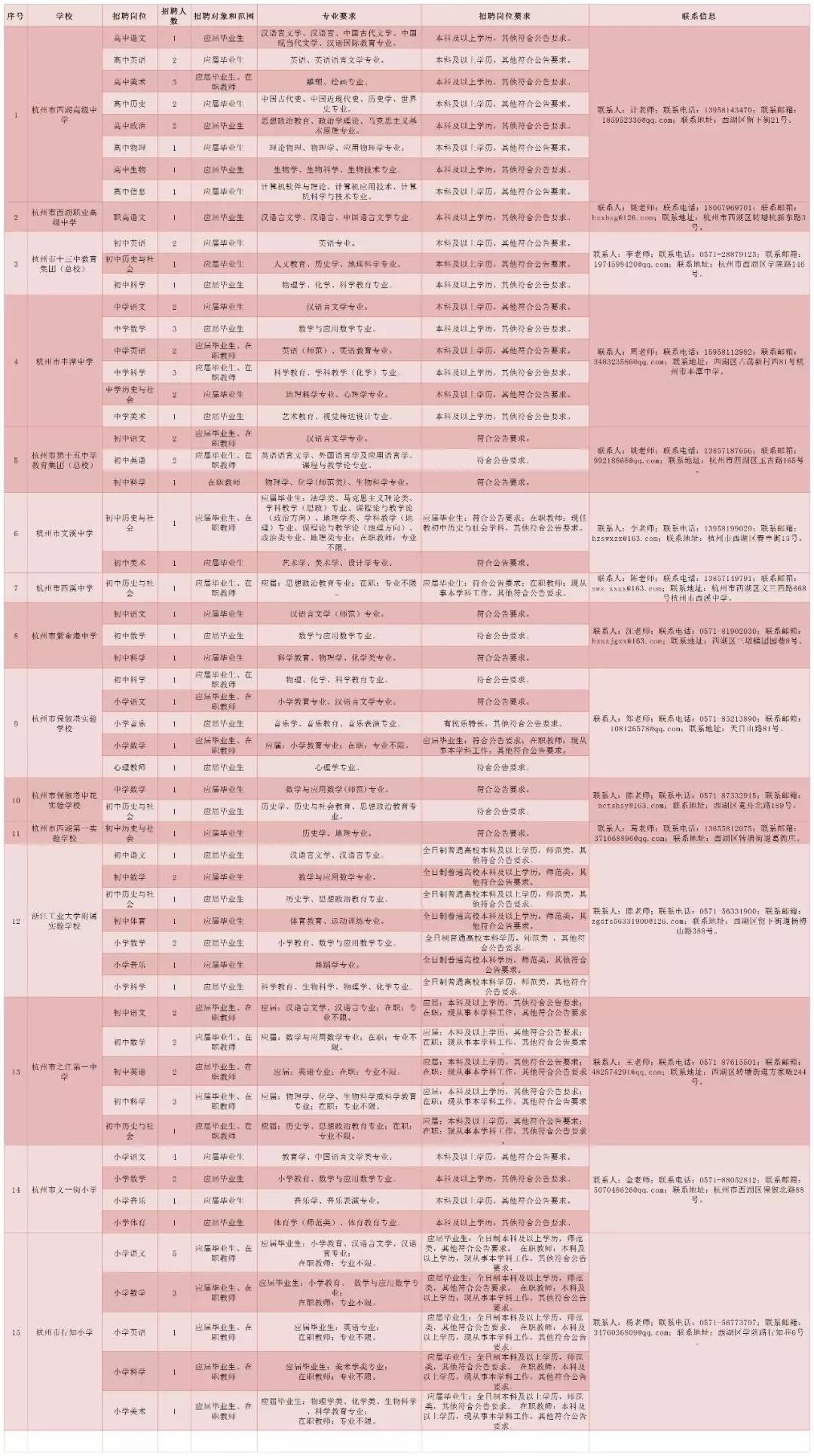 西湖区特殊教育事业单位招聘启事概览