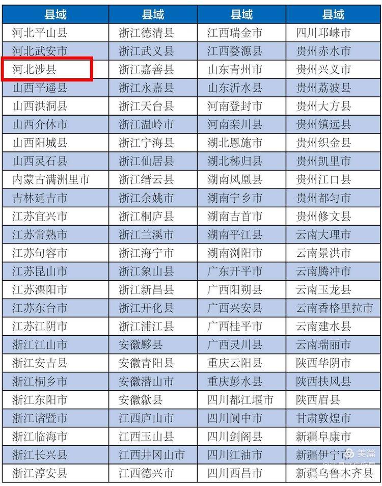 涉县住房和城乡建设局最新发展规划概览