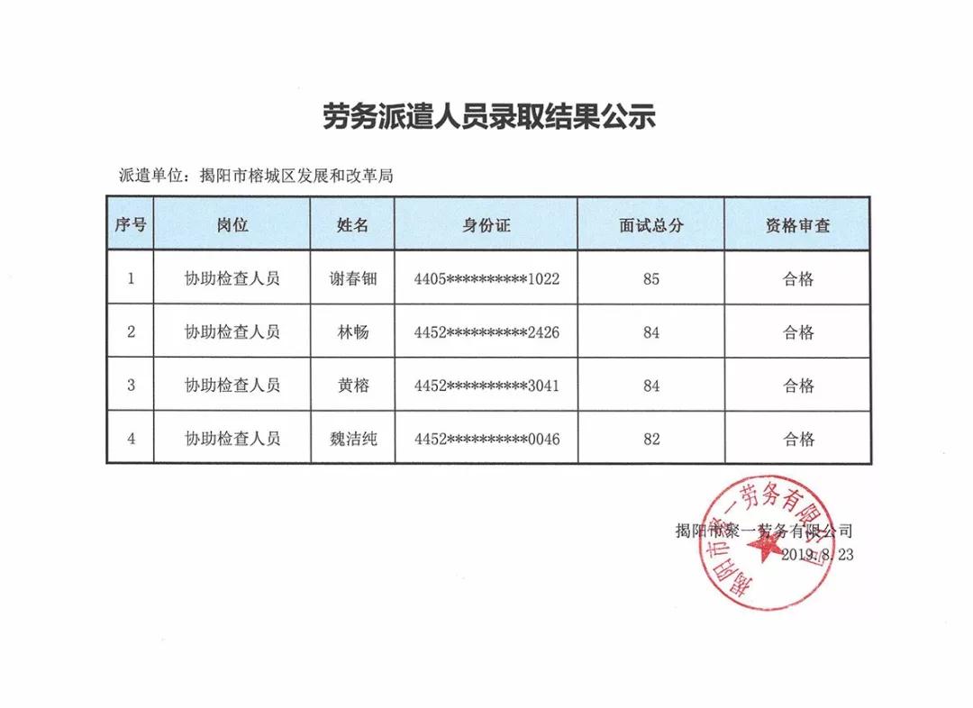 南岗区发展和改革局最新招聘概览