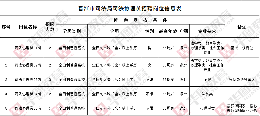 思茅区司法局最新招聘公告详解