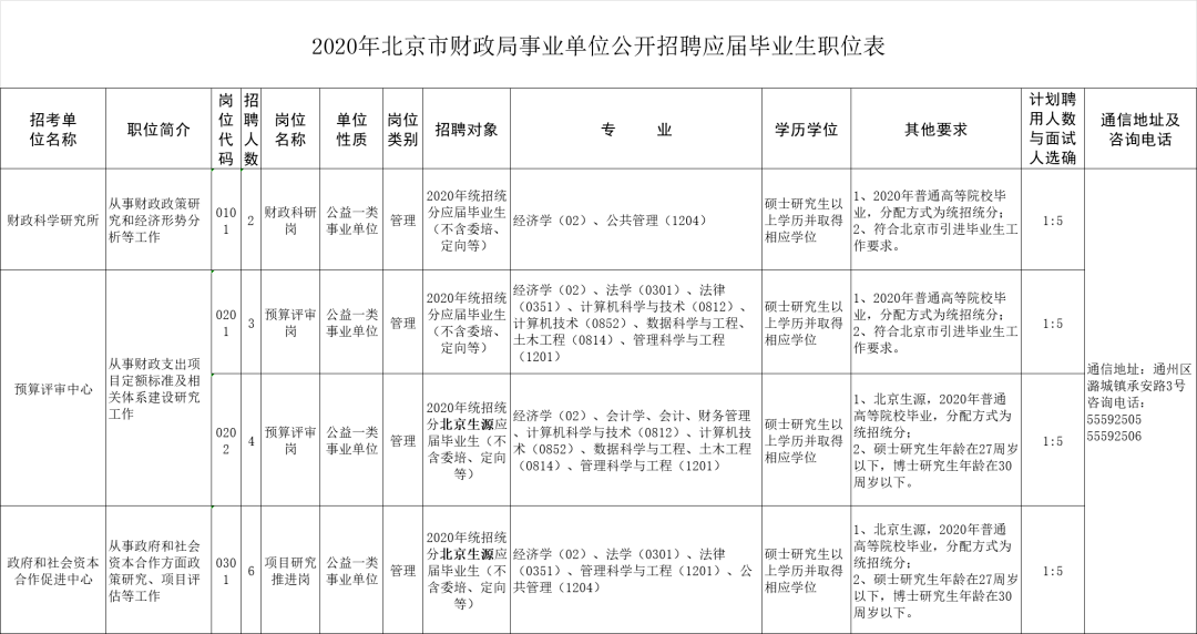 海淀区财政局最新招聘启事概览