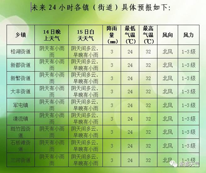 纤维街道最新天气预报及其对生活与产业的影响