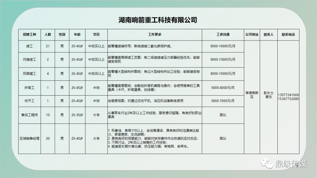 雨花区人民政府办公室最新招聘详情解读