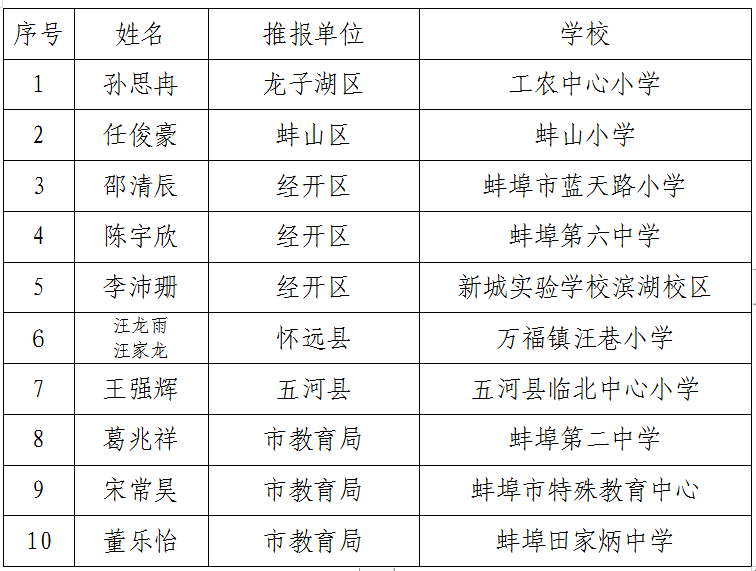 怀远县特殊教育事业单位发展规划展望