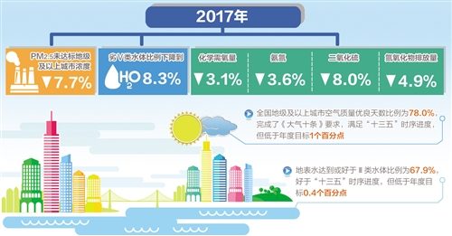 芙蓉社区管理委员会天气预报报告发布