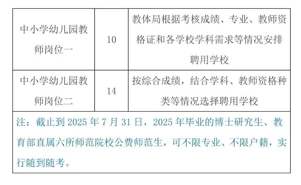 武川县教育局最新招聘启事