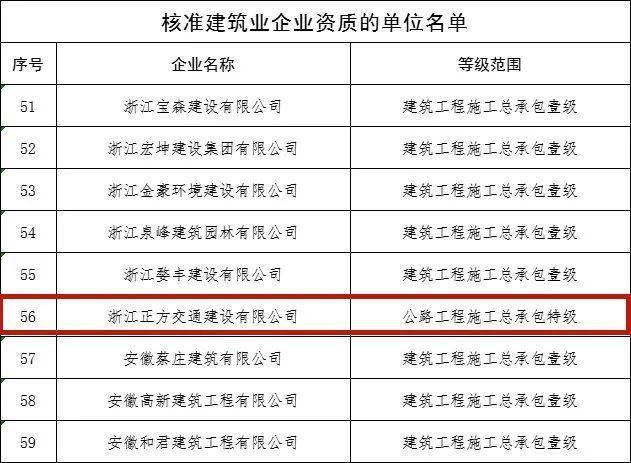 婺城区公路运输管理事业单位招聘启事概览