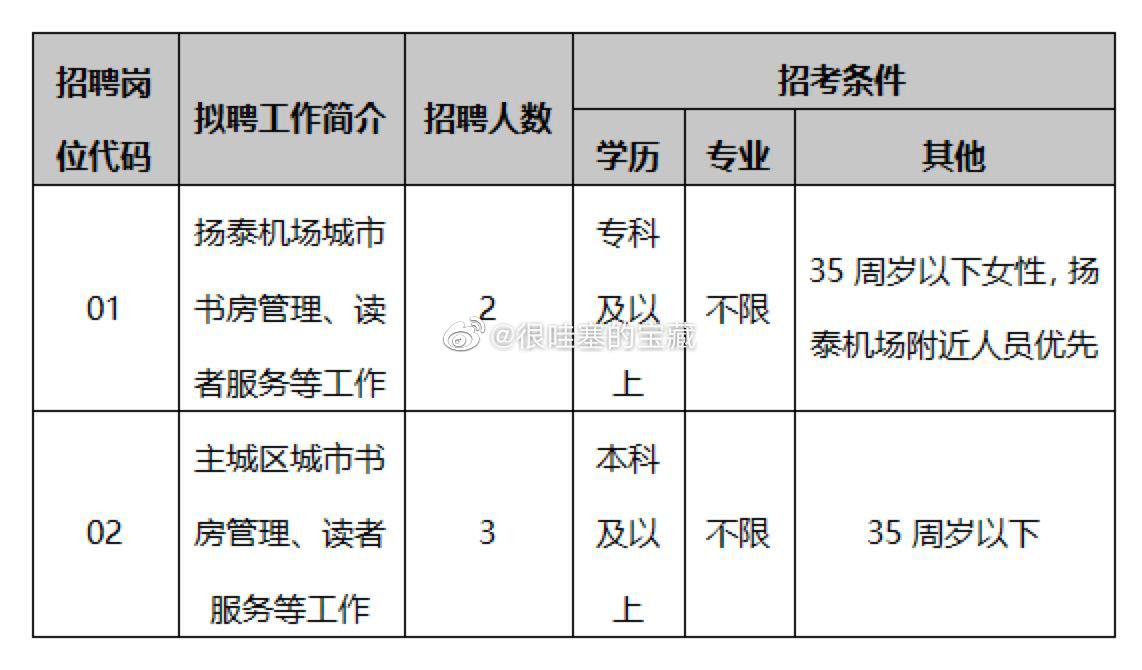 卢湾区图书馆最新招聘启事概览