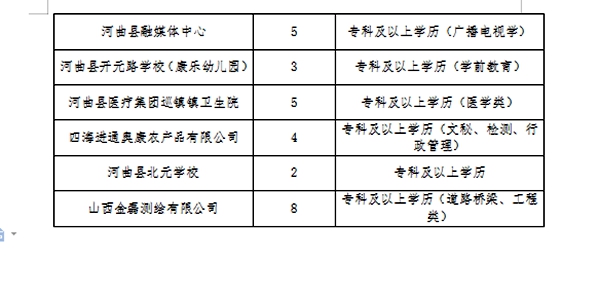 河北区医疗保障局最新招聘全解析