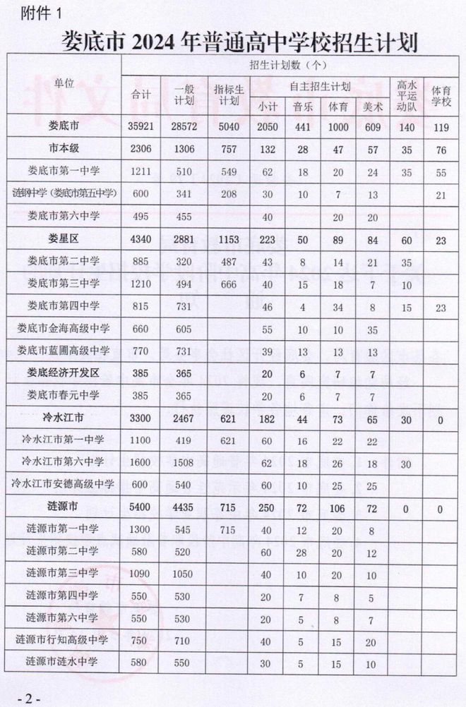 娄底市教育局最新发展规划，迈向教育现代化的新征程启航