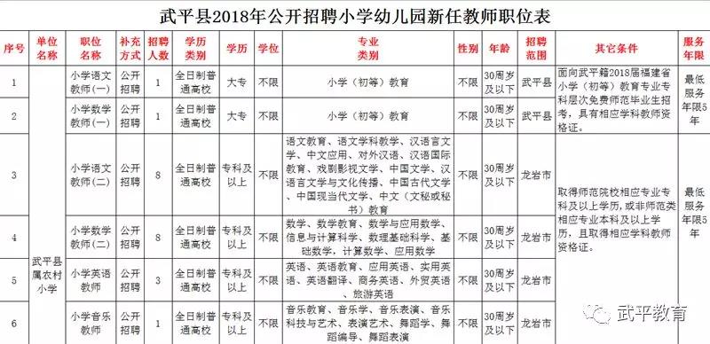 武平县小学最新招聘公告概览