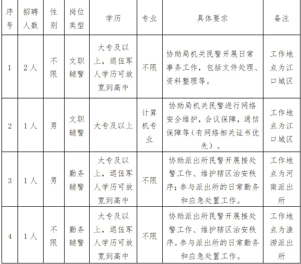 封开县公安局最新招聘信息全面解析