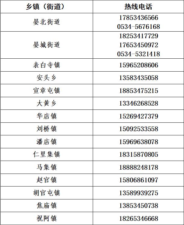 齐德县应急管理局领导团队全新概述