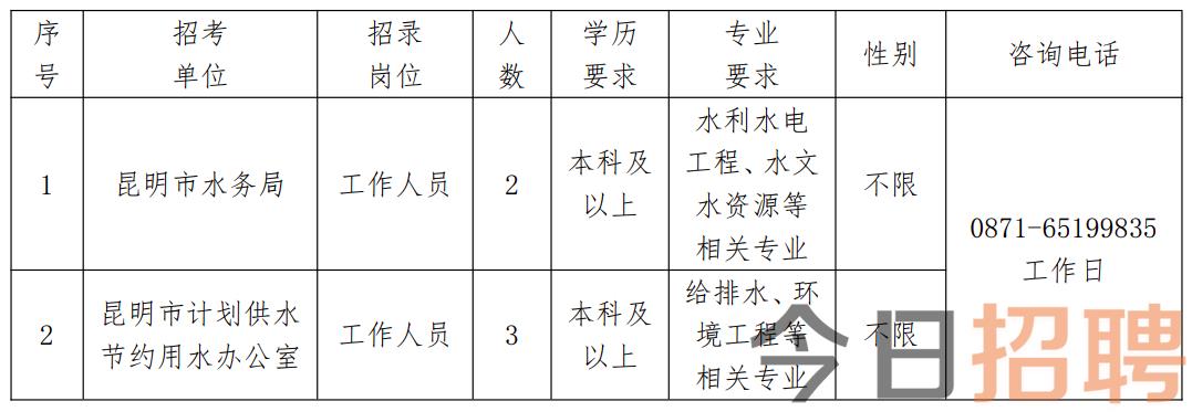 小店区水利局最新招聘信息全面解析