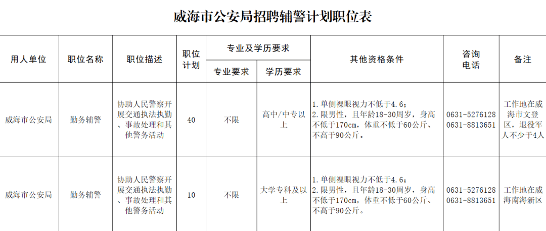 东区公安局最新招聘启事