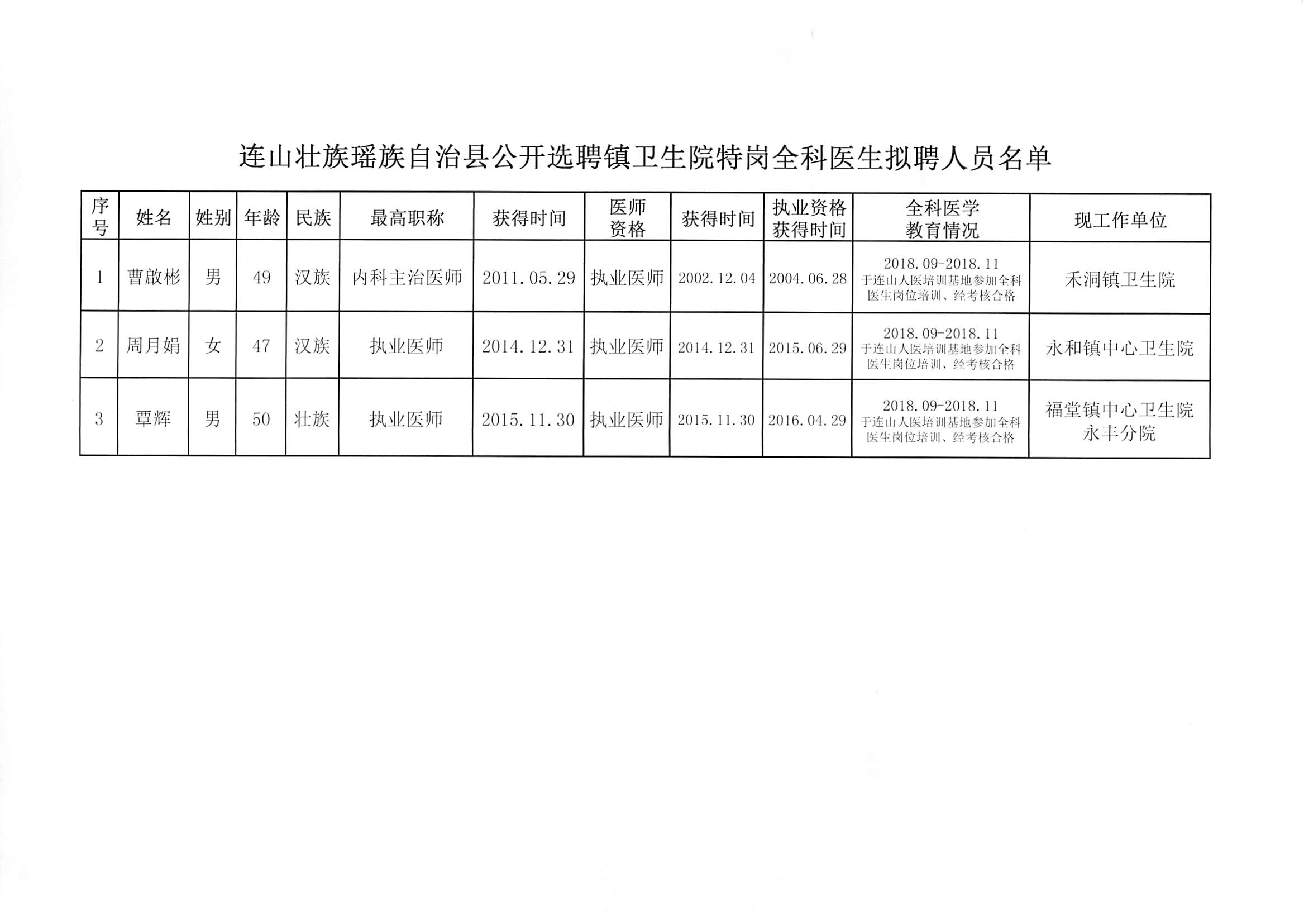 邢台市卫生局最新招聘信息汇总