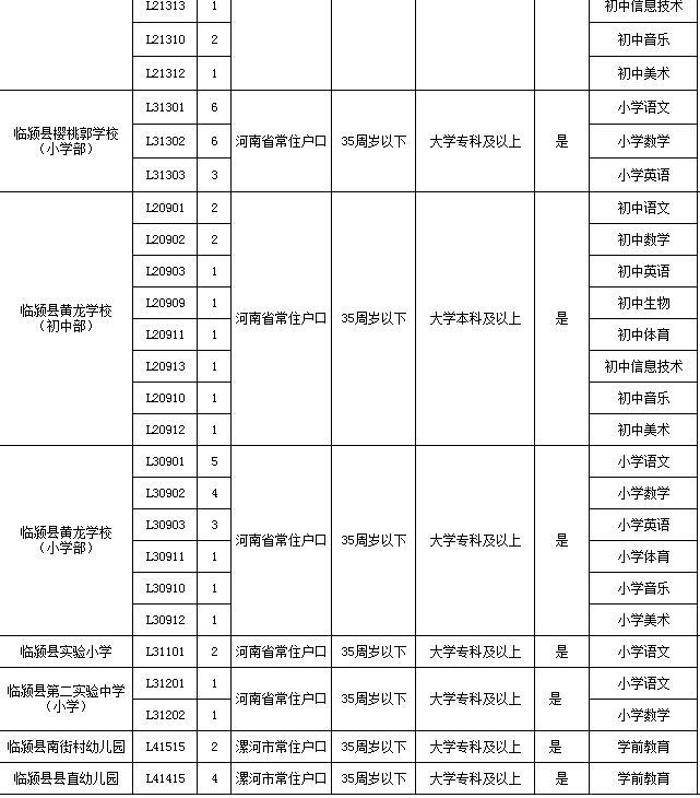 舞阳县文化局最新招聘信息与职位全面解析