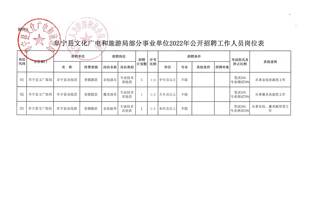 金家庄区体育局最新招聘信息全面解析