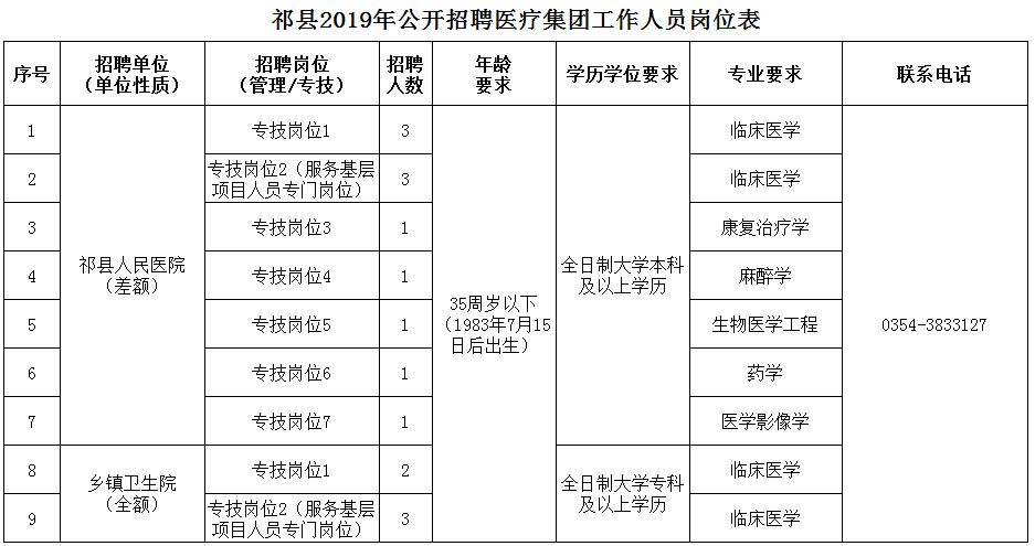 曲沃县医疗保障局招聘启事