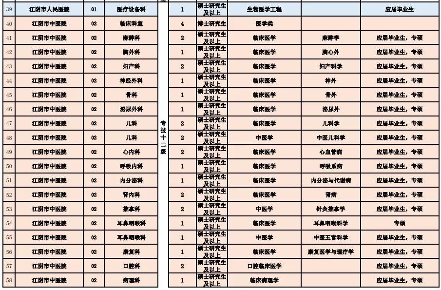 芜湖县医疗保障局最新招聘信息与招聘细节深度解析