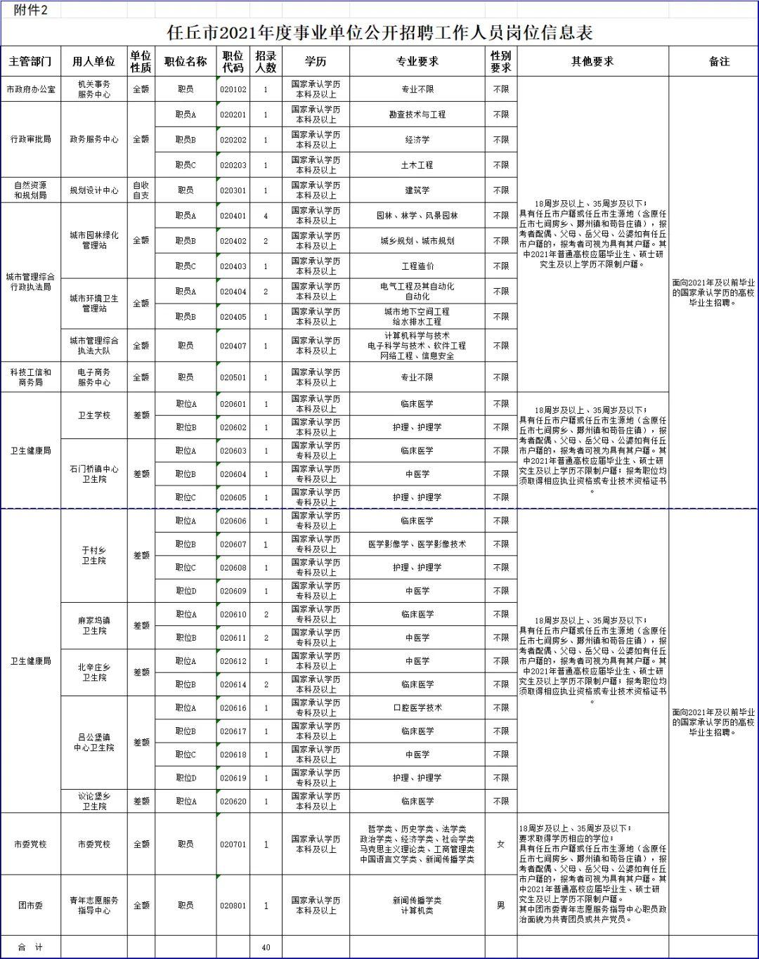 任丘市住房和城乡建设局招聘启事，最新职位空缺及要求