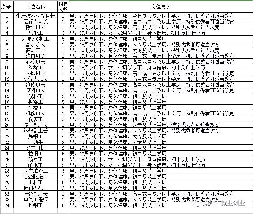 美姑县级托养福利事业单位招聘启事概览