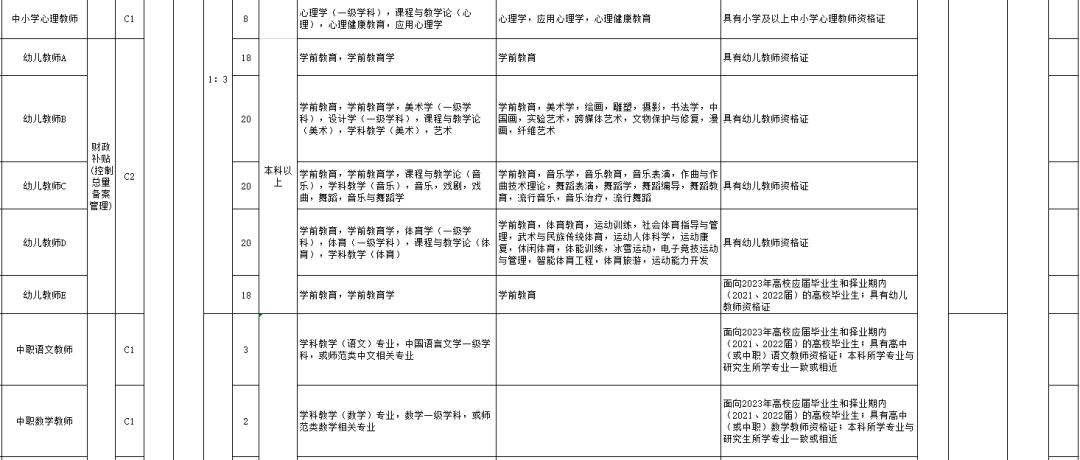 桓台县文化广电体育和旅游局招聘新资讯详解