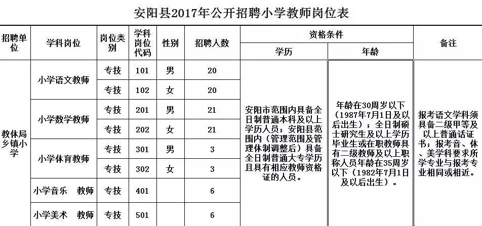 千阳县小学最新招聘公告概览