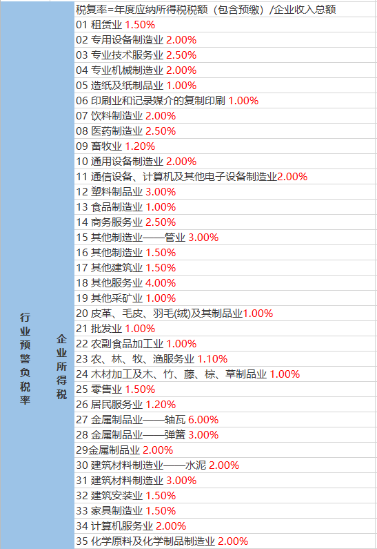 北新泾街道天气预报最新信息