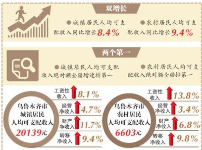 乌鲁木齐市城市社会经济调查队最新人事任命揭晓，影响与展望